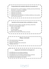 Estimulacion Del Lenguaje Infantil Recopilacion De Juegos Lenguaje Libro De Lenguaje Expresion Oral