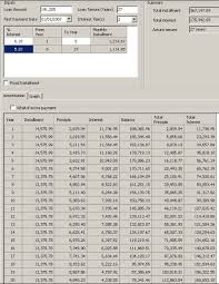 It's a good way to determine how the loan amount, its interest, and the loan term if you want to make your own, the 'pmt' function in excel, coupled with other functions, can be used to create a loan payment calculator. Refinancing Home Loan Save Mortgage Interest Kclau Com