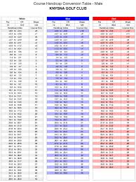 36 Veritable Conversion Table Download