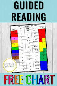 Free Reading Level Charts Reading Level Chart Guided