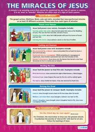 Pin On Religious Education