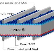 What is HJT technology for solar modules? - Professional ...