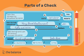 In the united states postdated checks are often used in conjunction with payday loans. Parts Of A Check And Where To Find Information