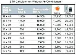 18000 Btu Air Conditioner Room Size Knockit Co