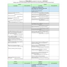 Tableau Repartition Competences Emi Vide Odt Google Drive Competence
