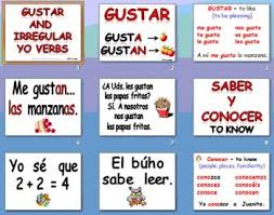 Spanish Irregular Yo Saber Conocer Gustar Signs Presentation Classroom Signs Spanish Irregular Verbs Bulletin Board Sets