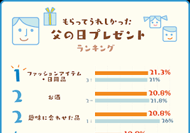 幹彦の父。 ひょうひょうとしていて掴めない性格。 親友の無茶な行動に常に振り回されている。 立場上なぜかモテない。 主人公に何気ない言葉で攻略のヒントを与えるキャラだが、物語の性質上全く役に立たない。 è¿·ã£ãŸã‚‰ã‚³ãƒ¬ å®Ÿéš›ã«ã‚‚ã‚‰ã£ã¦ã†ã‚Œã—ã‹ã£ãŸçˆ¶ã®æ—¥ã®ãƒ—ãƒ¬ã‚¼ãƒ³ãƒˆãƒ©ãƒ³ã‚­ãƒ³ã‚°2018 ã‚®ãƒ•ãƒˆã‚³ãƒ³ã‚·ã‚§ãƒ«ã‚¸ãƒ¥ ãƒªãƒ³ãƒ™ãƒ«
