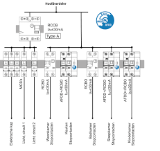 Hager have a domestic consumer unit that has a built in surge protection spd, a type 100 amp rcd's and they are call them 18th edition consumers units. Http Www Eaton Eu Ecm Idcplg Idcservice Get File Allowinterrupt 1 Revisionselectionmethod Latestreleased Nosaveas 0 Rendition Primary Ddocname Pct 2854645