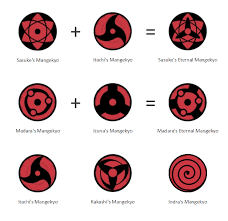 Membros do clã uchiha.2 e também por kakashi hatake, que não possui sangue uchiha.3. Why Did Kakashi Wait So Long To Use His Mangekyou Sharingan After He Awakened It As A Kid Quora