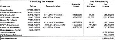 Heizkosten Abrechnung Prufen Kontrolle Heizkostenverteiler