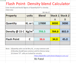 Before gasoline became important, kerosene was the main petroleum product (used mainly as fuel for lamps and. Flash Point Density Blending Calculator