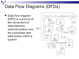 21 Meticulous System Data Flow Diagram