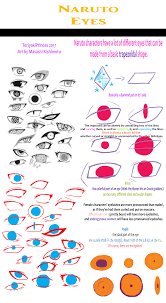 Hey everyone !!today, i'm going to show how to draw easily : Help With Drawing Drawing Naruto Style Eyes This
