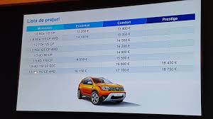 Check spelling or type a new query. Cat CostÄƒ Noul Dacia Duster In Romania Versiunea De Top Vine Cu 2 000 De Euro Sub PreÅ£ul Din FranÅ£a