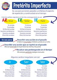 Risultati Immagini Per Portare Traer Llevar Imparare Lo Spagnolo Grammatica Spagnola Spagnolo