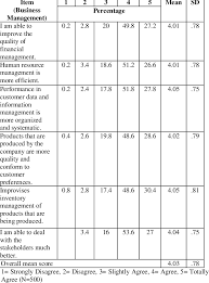 A system in which the government owns and controls the means of production. Mean And Standard Deviation For Business Management Download Scientific Diagram
