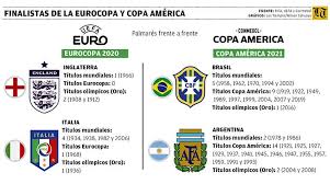 Partidos, horarios, tv y dónde ver en argentina en vivo hoy, 24 de junio conocé todos los partidos, horarios, señales de tv y el fixture completo de la jornada de la copa américa que se juega hoy jueves 24 de junio. Toda La Partidos De Hoy Eurocopa Y Copa America