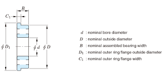 tolerances and tolerance classes for bearings basic