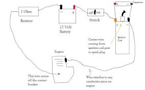 You may be a professional who wishes to search for referrals or fix existing problems. Wiring Diagram Coil Ignition Flilpfloppinthrough
