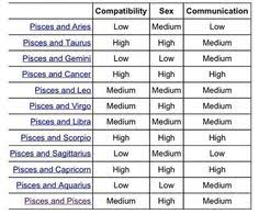 27 Astrograph Pisces In Astrology Pisces Love Chart Www