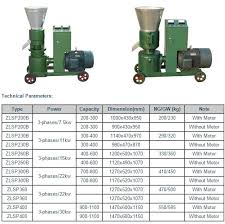 Get contact details & address of companies manufacturing and supplying feed pellet making machine, pellet mills, feed pellet machine across india. Homemade Pellet Mill Flat Die Pellet Mill Manufacturers