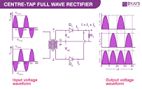 Full Wave Rectifier - Definition, Circuit Construction, Working ...