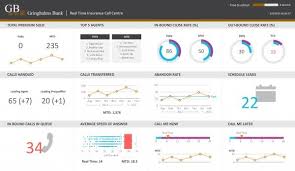 dundas bi call center dashboard software dashboards