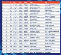 Nrmp delivers strong residency match during uncertain times press release: Ipl 2021 Schedule Fixtures Date Timings Venues Mi To Face Rcb In Opener Cricket World