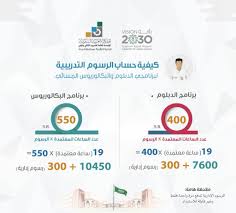 الكلية التقنية بجدة On Twitter نظرا لكثرة الاستفسارات الواردة بخصوص المكافأة نود التوضيح بما يلي تم احتساب المكافأة وفقا للأشهر الميلادية و اليوم تم إيداع المكافأة لجميع المتدربين المستحقين عن الفترة