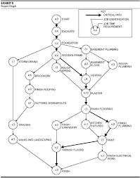 The Abcs Of The Critical Path Method