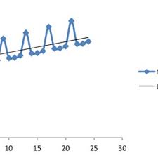 A total of 330,395 violent crime cases were reported in this 12 year period and the data were tabulated state by state for all thirteen states of malaysia, including two states in borneo (sabah and sarawak) and one federal territory (kuala lumpur). Pdf Statistical Analysis On The Trend And Causes Of Crime In Ho Municipality