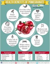 Pomegranate seeds can help add variety and flavor to a number of desserts. Top 5 Reasons You Should Be Eating Pomegranates Time For Healthy Eating