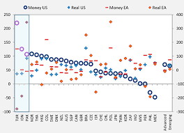 Please also note that the sections and questions presented below. U S Monetary Policy Normalization And Global Interest Rates In Imf Working Papers Volume 2016 Issue 195 2016