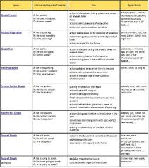 English_verb_tenses_chart_uses Tenses English Verb Tenses