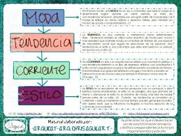 2 Diferencia Entre Estilo Corriente Y Tendencia Arquicat Estilos Y Tendencias Eyeshadow Beauty Lol