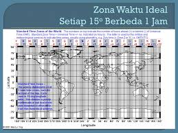 Berdasarkan liputan yang dirilis oleh liputan6.com, indonesia akan melakukan tindakan yang serupa dengan apa yang sudah ditempuh oleh malaysia sebelumnya. Zona Tunggal Waktu Indonesia Mempersatukan Tetapi Berpotensi Menimbulkan Inefisiensi Dokumentasi T Djamaluddin Berbagi Ilmu Untuk Pencerahan
