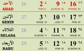 Dan sistem kalender islam hanya kita pakai untuk kegiatan keagamaan atau ibadah ritual saja. Ayo Kita Cari Titik Temu Untuk Penyatuan Kalender Islam Dokumentasi T Djamaluddin Berbagi Ilmu Untuk Pencerahan Dan Inspirasi