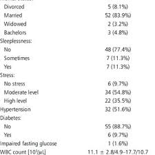 Image result for International Index of Erectile Function Questionnaire
