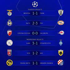Play Off Results Wich 6 Clubs Will Reach The Uefa Champions League Sports App Uefa Champions League Champions League