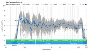 Bose Soundbar 500 Vs Bose Soundbar 700 Side By Side