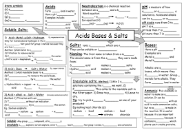 Litmus, methyl orange and phenolphthalein. C2 Acids Bases And Salts Revision Mind Map Teaching Resources