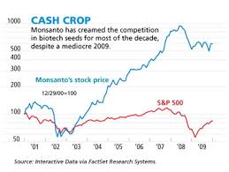 The Planet Versus Monsanto