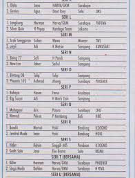 Lokalan maupun nasional versi pmti kolong meja kami menyiapkan burung. Menegangkan Perang Merpati Bintang Di Arusbaya Bangkalan Om Kicau