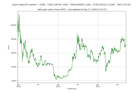 The largest bitcoin mining site. Alphavantage Action Bot Renders Realtime Chart Of A Stock Cryptocurrency Inside Readme Dev Community