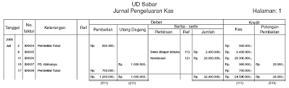 Semoga bermanfaat dan terimakasih banyak atas kunjungannya. Jurnal Pengeluaran Kas Apriliyacres
