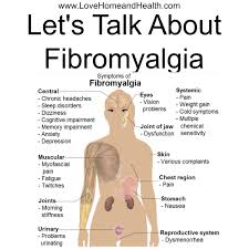 Fibromyalgia Is Kind Of Like What Our Old Grannies And Great And Great Great Grannies Used To Call Rh Fibromyalgia Awareness Fibromyalgia Fibromyalgia Symptoms