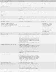 20 black and white luts pack.zip. Differential Diagnosis Of Abnormal Symptoms And Signs Section 1 Neurologic Differential Diagnosis