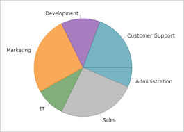 Pie Chart Component Winforms Ultimate Ui
