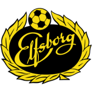 Сортировать по самые популярные за неделю. If Elfsborg Facts And Data Transfermarkt