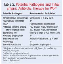 Image result for Spinal Shock